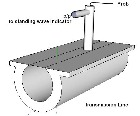 slotted line